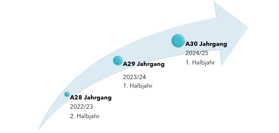 Nutzungsdauer