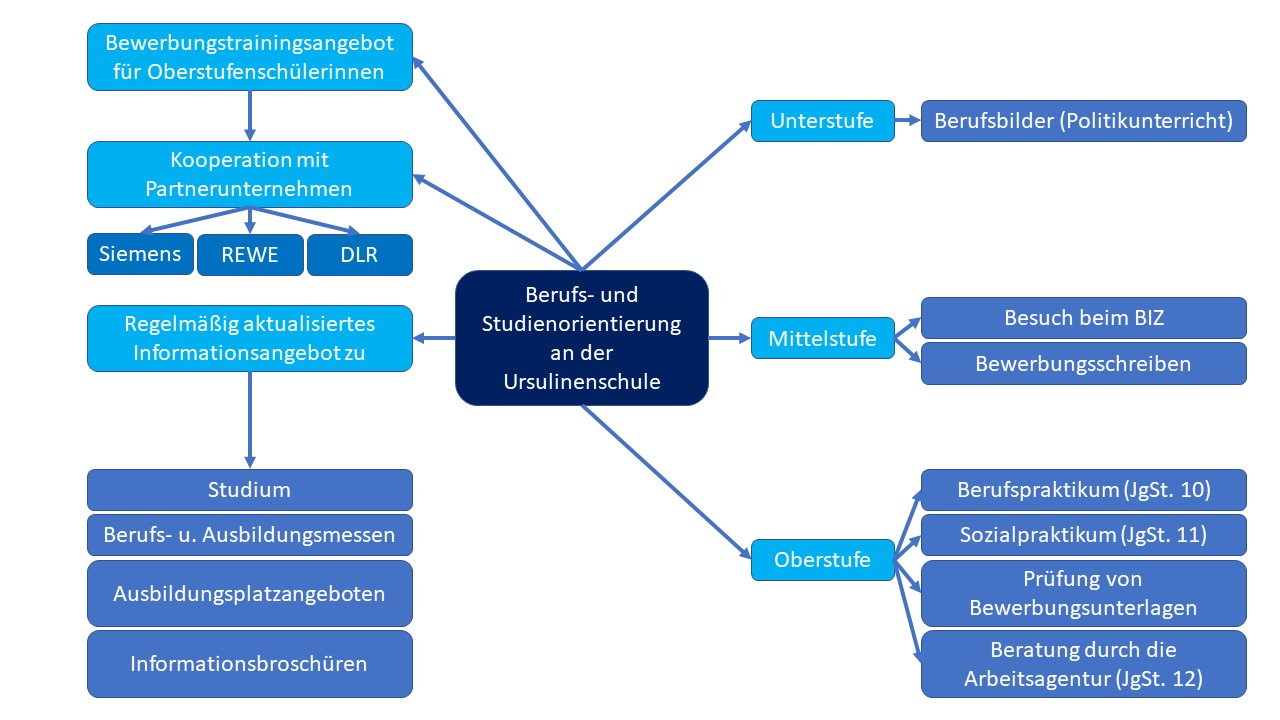 Studien_Berufsorientierung